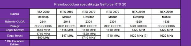 Mobile GeForce RTX 20 disclosed by the manufacturer