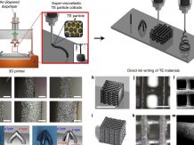 Small thermoelectric generators from a 3D printer within the range of the new filament