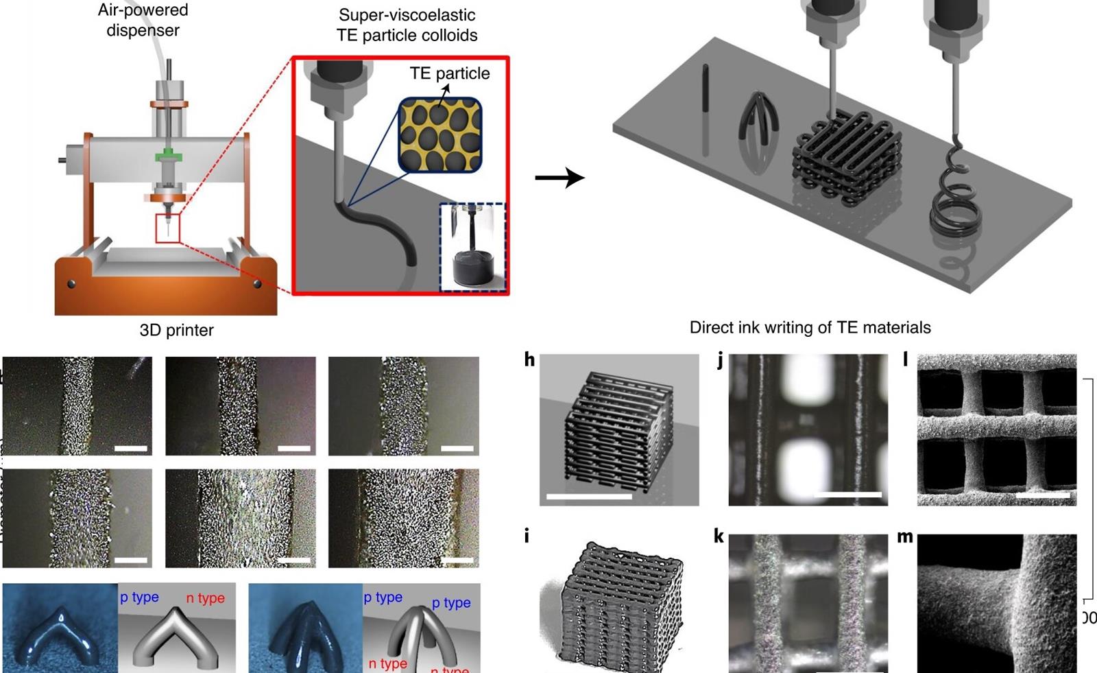 Small thermoelectric generators from a 3D printer within the range of the new filament