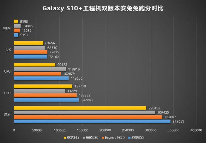 Samsung, galaxy s10, samsung galaxy s10, snapdragon 855, exynos 9820