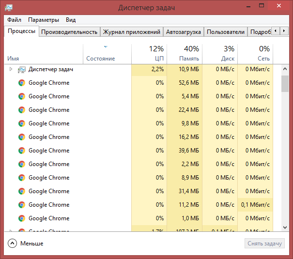 The new Google Chrome will consume less RAM