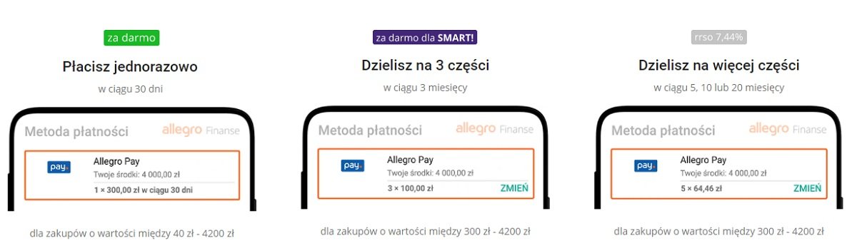 Allegro Pay finally goes to all users