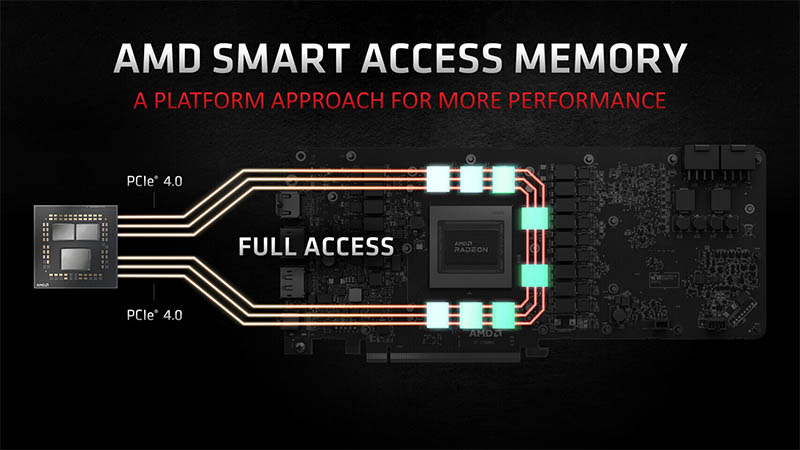 New AMD drivers enable Smart Access Memory on Radeon RX 5000