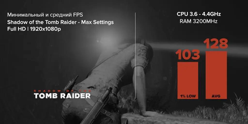 Ryzen 7 3700x + RTX 3070 в Shadow of the Tomb Raider (2018) Full HD