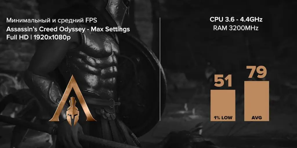 Ryzen 7 3700x + RTX 3070 в Assassin's Creed Odyssey (2018) FULL HD