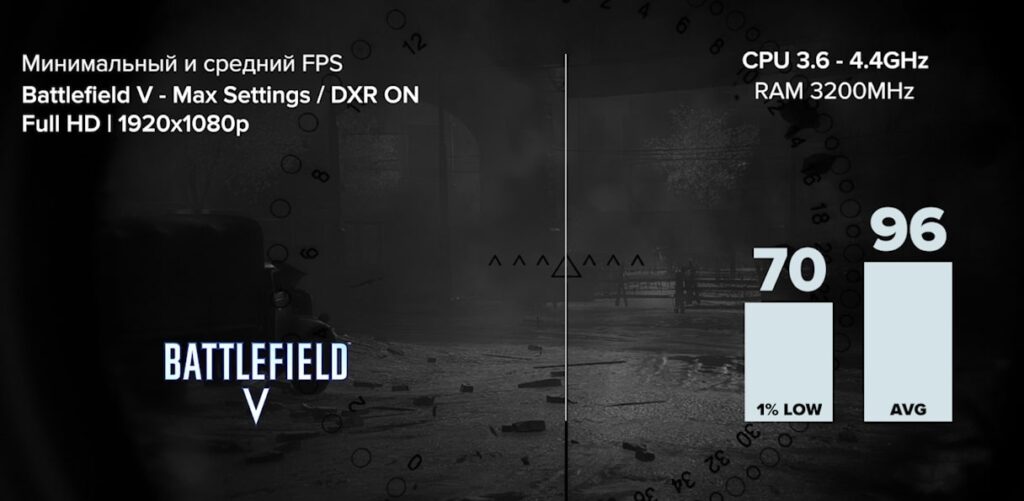 Ryzen 7 3700x + RTX 3070 в Battlefield V (2018) FULL HD