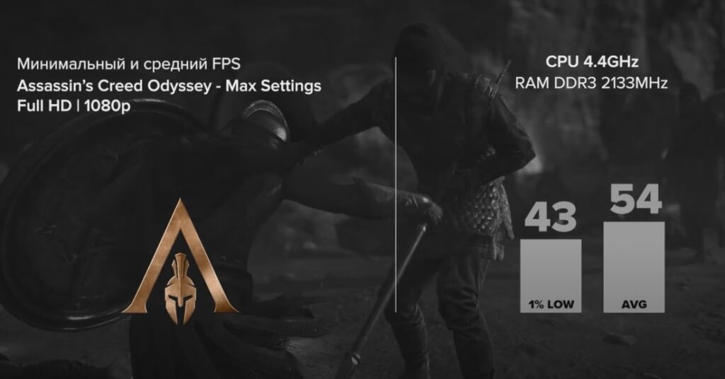 I7 4770K + RX 5700 XT в Assassin's Creed Odyssey (2018)