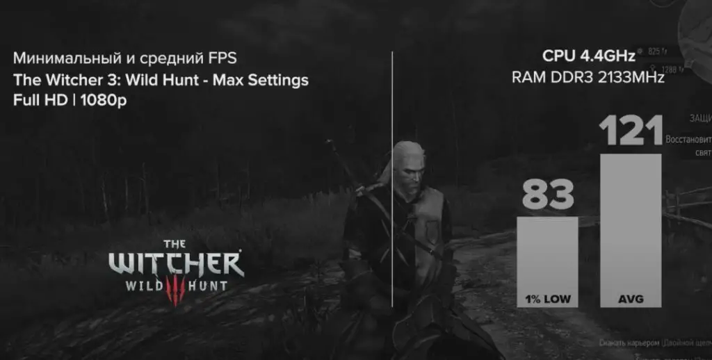 I7 4770K + RX 5700 XT в The Witcher 3: Wild Hunt (2015)