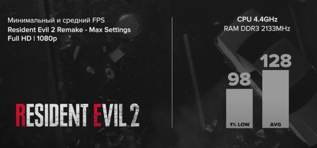 I7 4770K + RX 5700 XT в Resident Evil 2 Remake (2019)