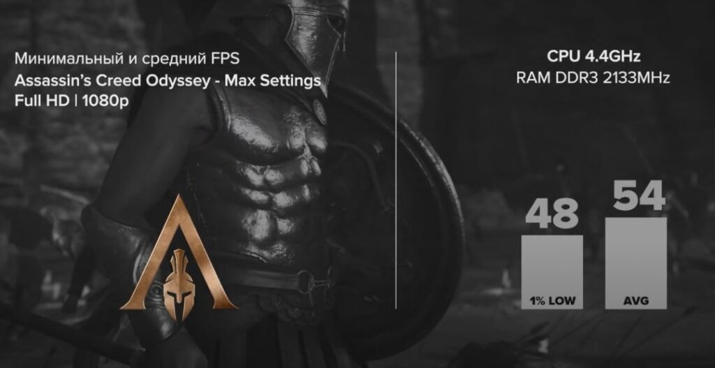I7 4770K + RX 580 в Assassin's Creed Odyssey (2018)