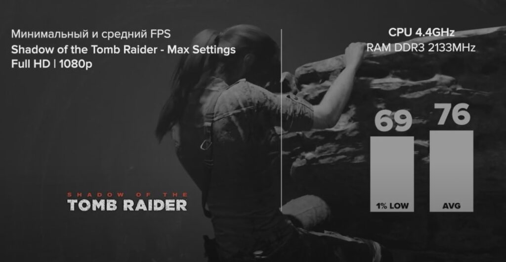 I7 4770K + RX 580 в Shadow of the Tomb Raider (2018)