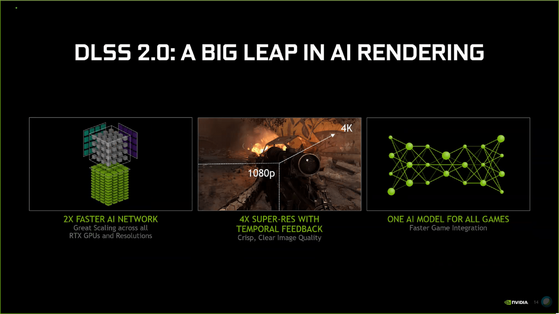 Nvidia's DLSS 2.0 works much better