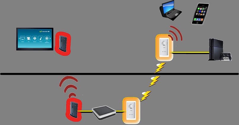 tutorial para sincronizar y conectar modem