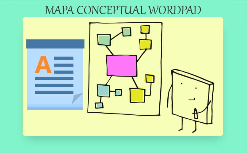 elementos del mapa conceptual wordpad