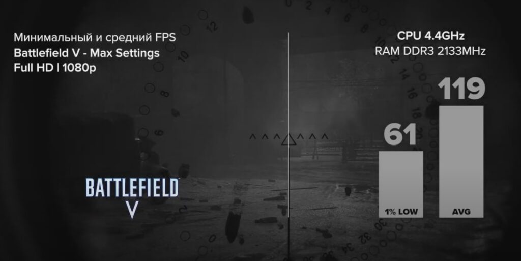 I7 4770K + RX 5700 XT в Battlefield V (2018)