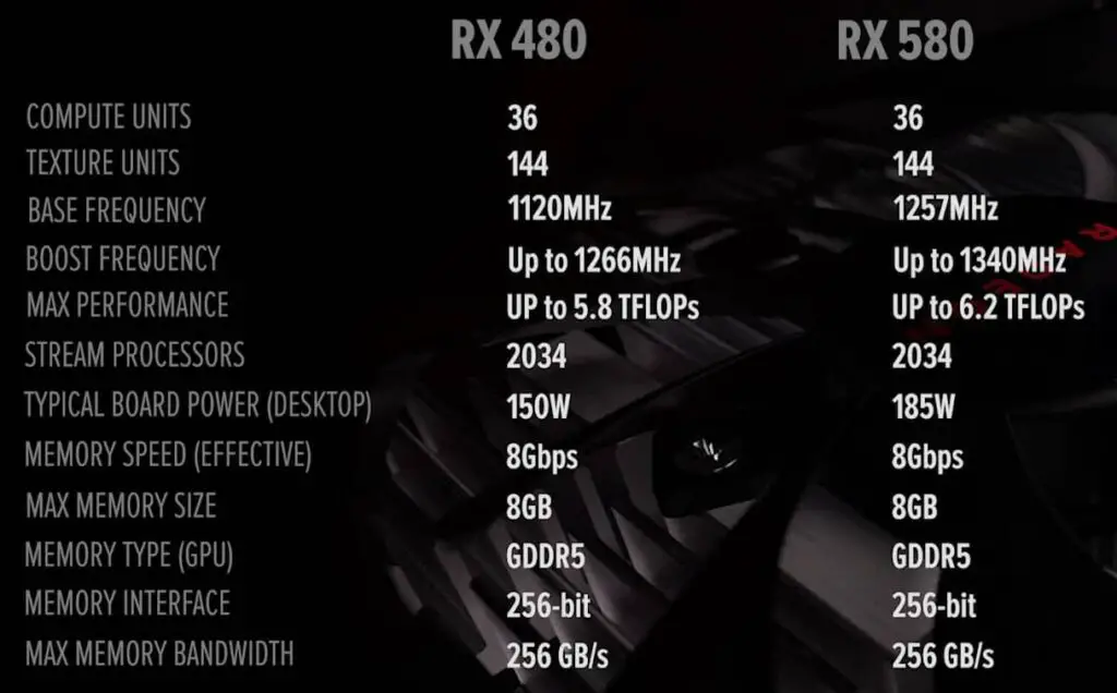 Сравнение RX580 с RX480