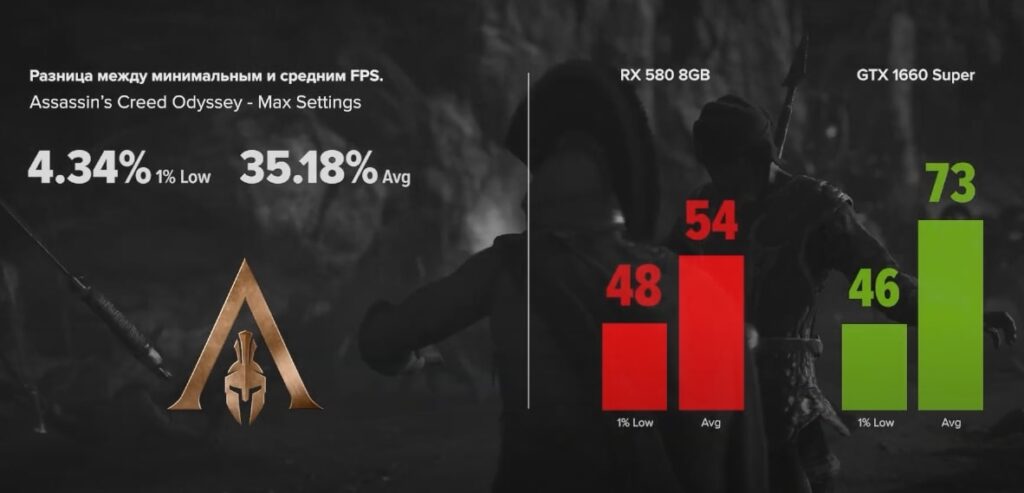GTX 1660 Super vs RX 580 8GB в Assassin's Creed Odyssey