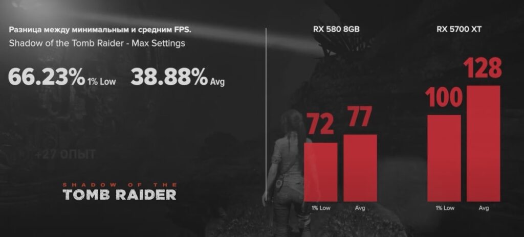 RX 580 vs RX 5700 XT в Shadow of the Tomb Raider