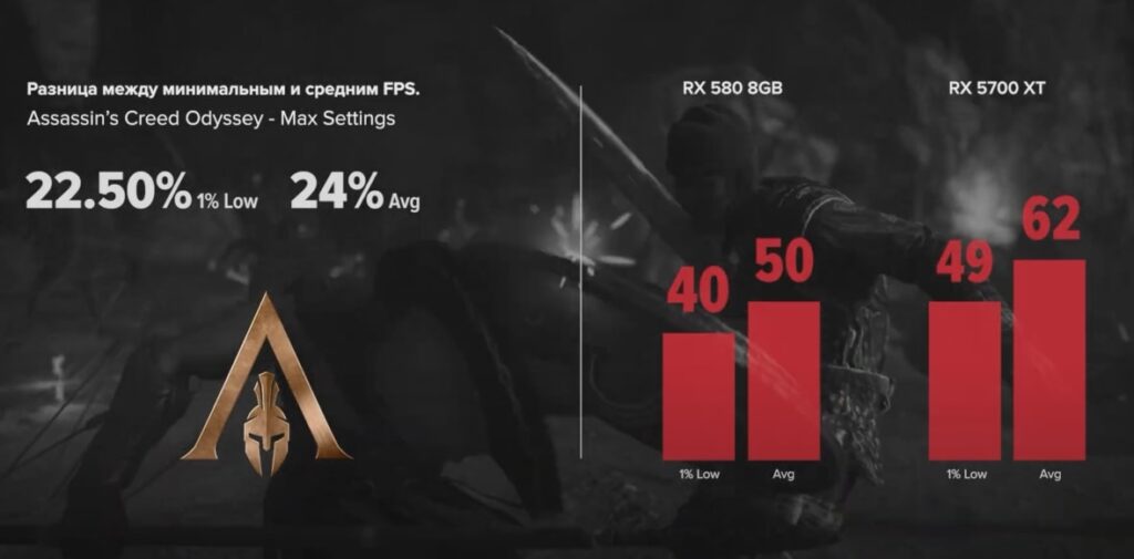 RX 580 vs RX 5700 XT в Assassin's Creed Odyssey