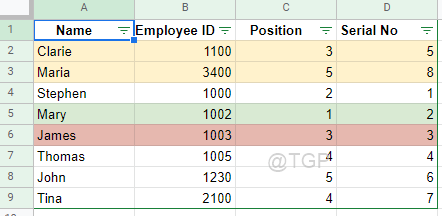Sorted rows of data Google Sheets
