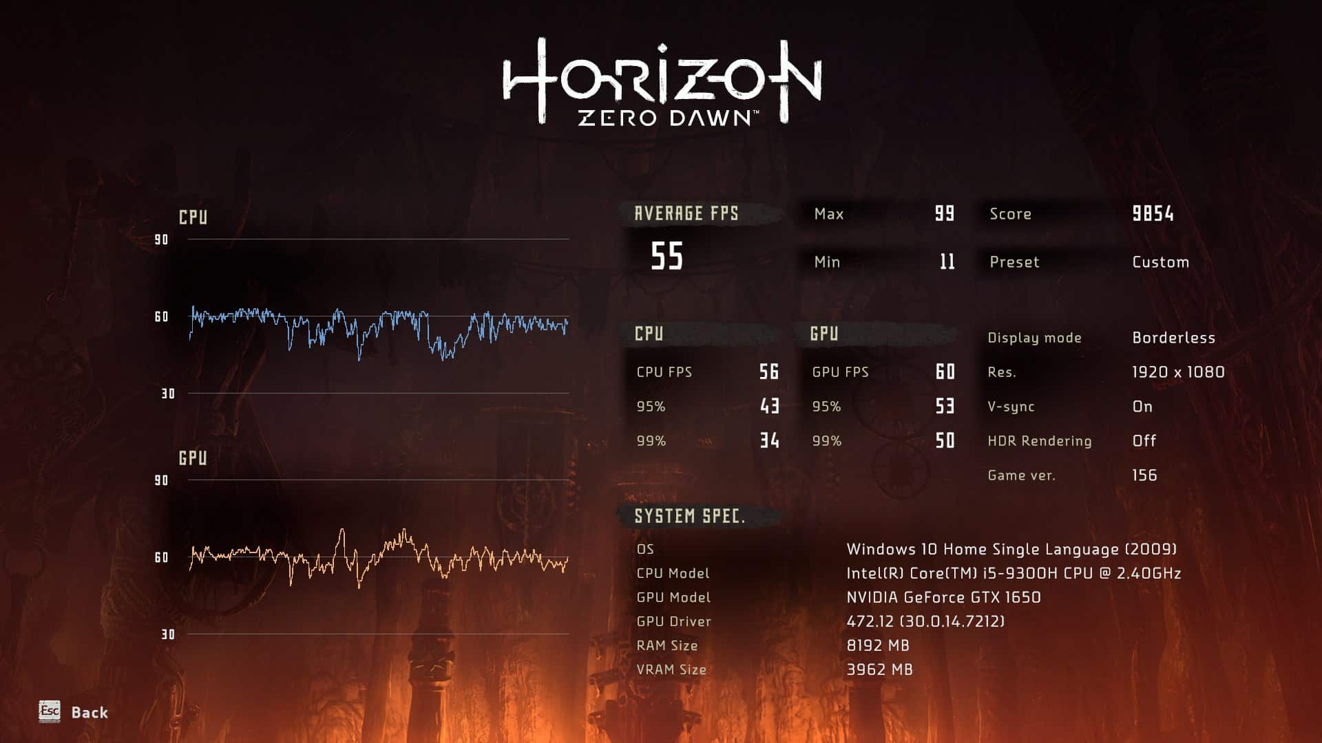 Windows 11: FPS de Horizon Zero Dawn
