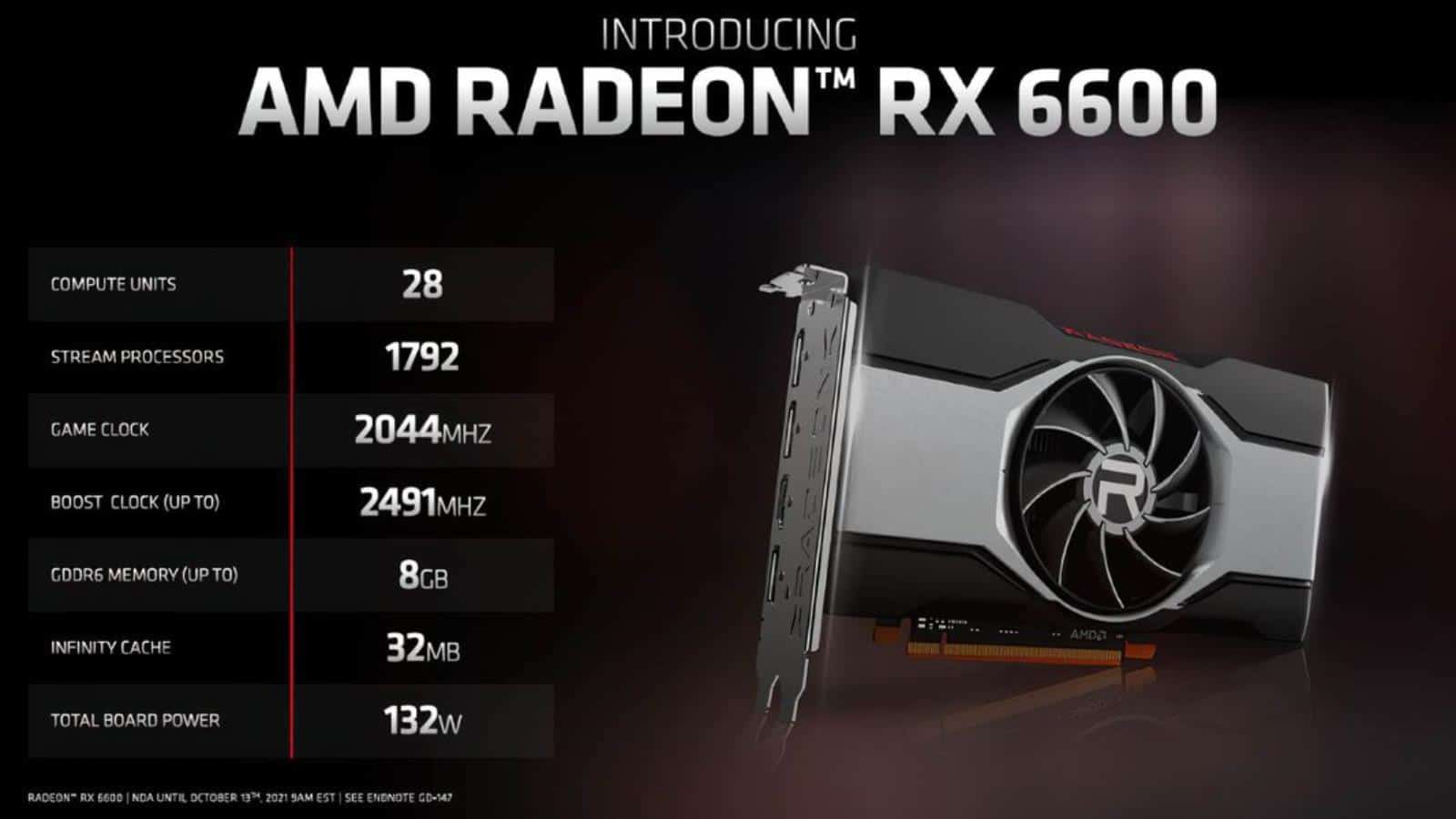 The premiere of the Radeon RX 6600. We waited a long time for this AMD graphics card, and it is not there