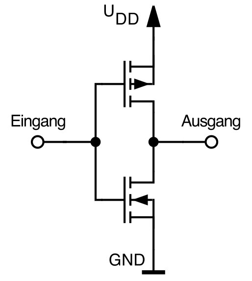 CMOS circuit, here as an example that of an inverter, made up of an n-FET and a p-FET
