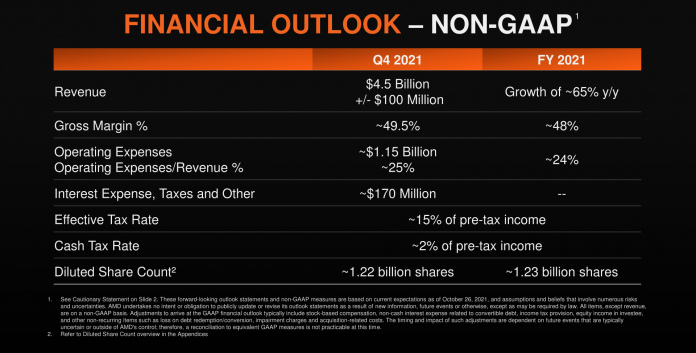 AMD Q3&#x2721 Financial Results Slides_17.png