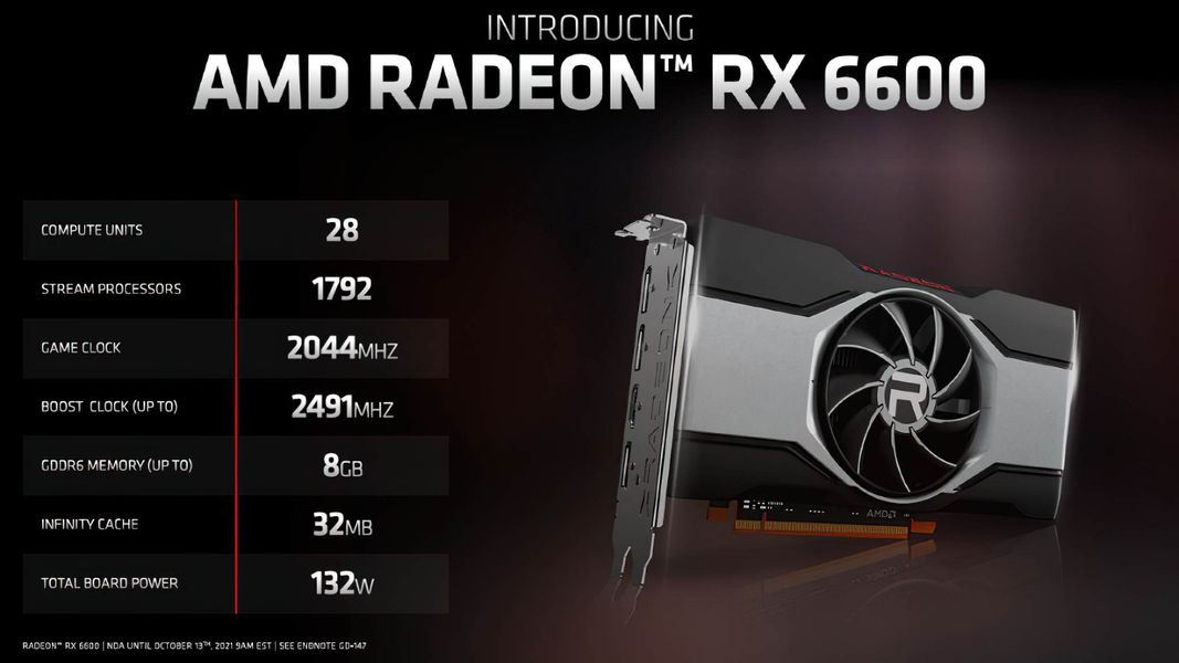 AMD Announces New Radeon RX 6600 Graphics -