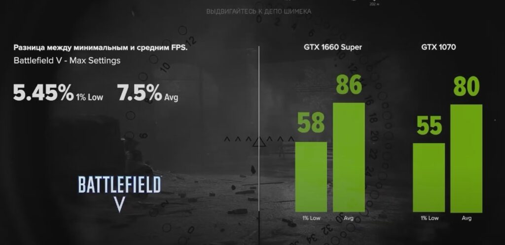 GTX 1660 Super vs GTX 1070 в Battlefield V