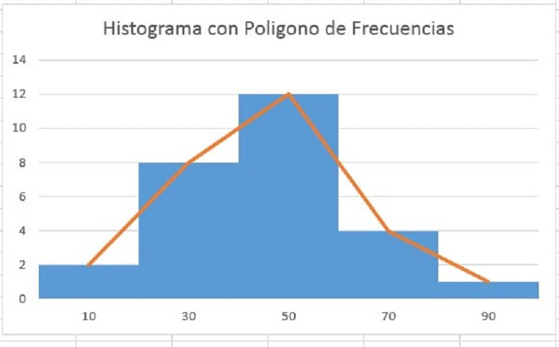 How to Make a Histogram and Frequency Polygon in Excel?