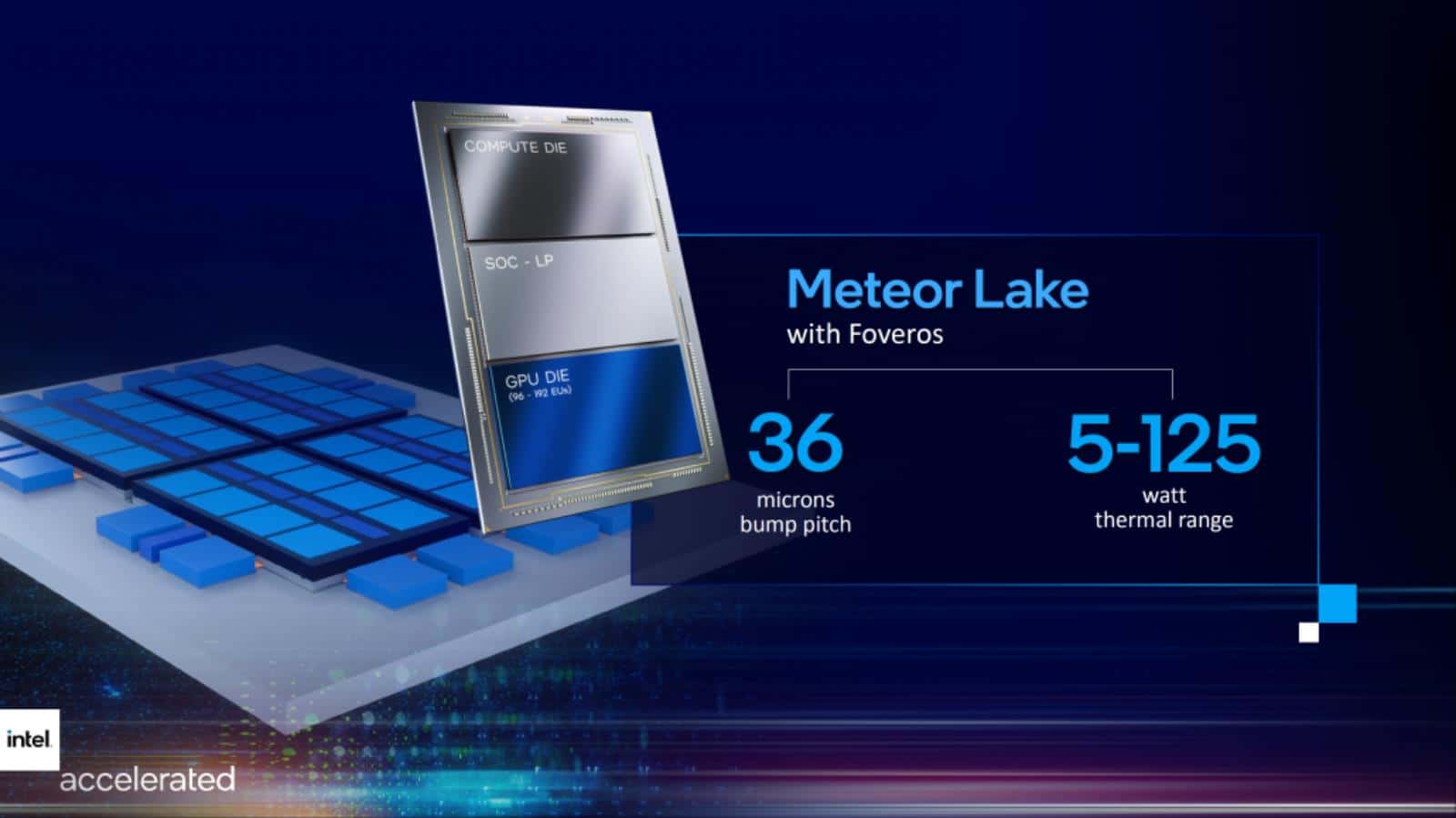 Intel boasts with 14th generation Core processors.  A milestone for Meteor Lake