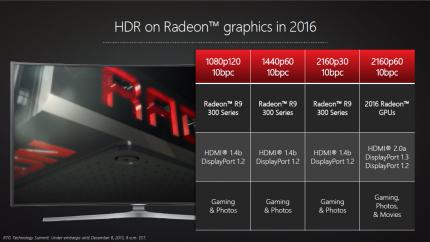 Radeon RX 480 (8 GiByte) in the test: price breaker with 14 nm technology (1)