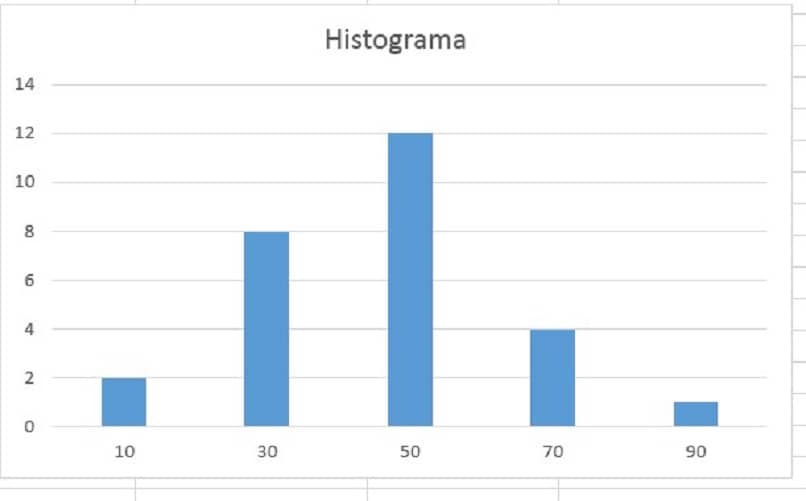 graph view with columnar representation