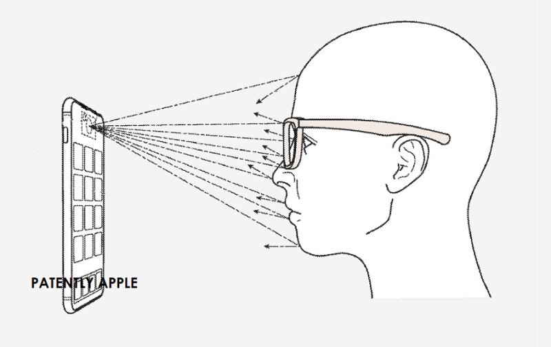 Content displayed on iPhone visible only with special glasses?  A strange Apple patent