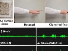 A conductive material has been developed that monitors muscle activity without annoying sensors