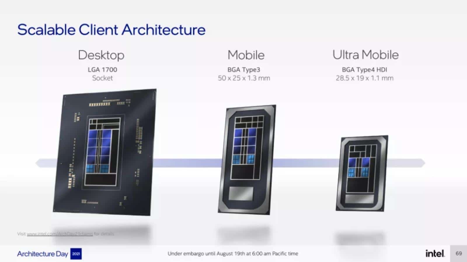 First look at Intel's Alder Lake-M processor with LPDDR5