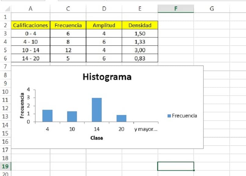 histogram view constructed from data with different class ranges