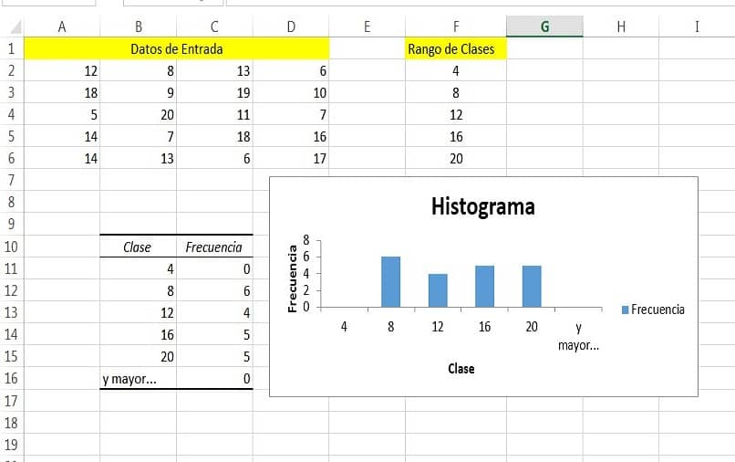 full histogram with frequency table and source data