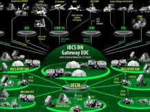 The US military is allocating $ 1.4 billion to the new IBCS command system