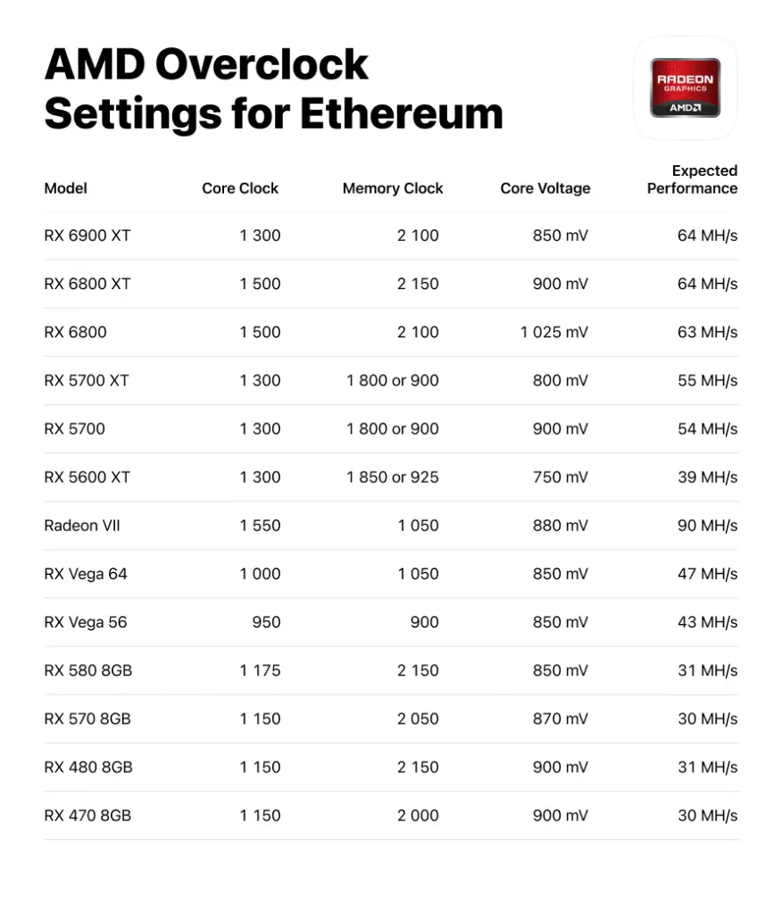 How to overclock your graphics card when mining Ethereum