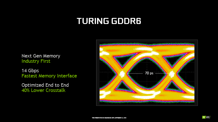 Review NVIDIA GeForce RTX 2080