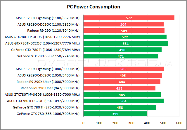 Power Consumption ASUS MATRIX-GTX780TI-P-3GD5
