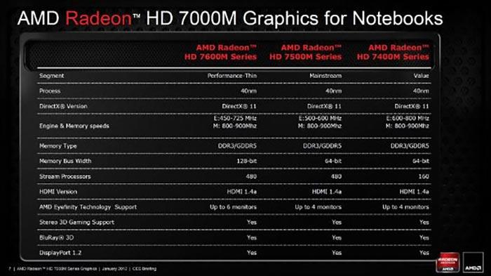 How to Overclock AMD Radeon HD 7400M Gaming