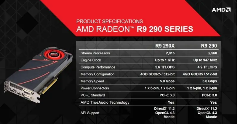 AMD R9 290 specifications