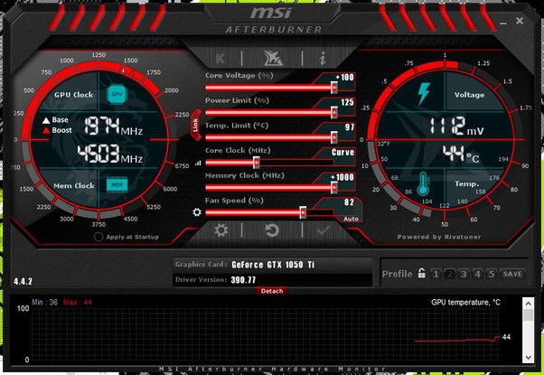 How does Power Limit work in MSI Afterburner