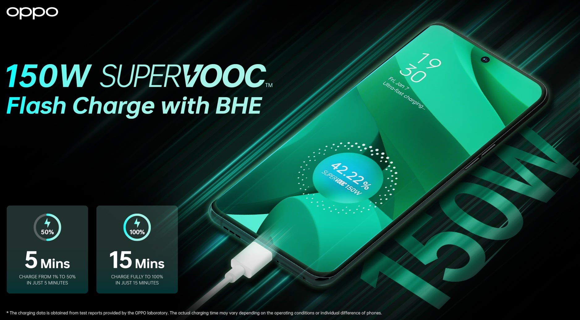 OPPO announces the new SuperVOOC 150W fast charging technology. And that's just the beginning