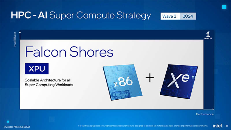 Intel prepares its XPU Falcon Shores, which will combine CPU and GPU in a single product with socket for Xeon
