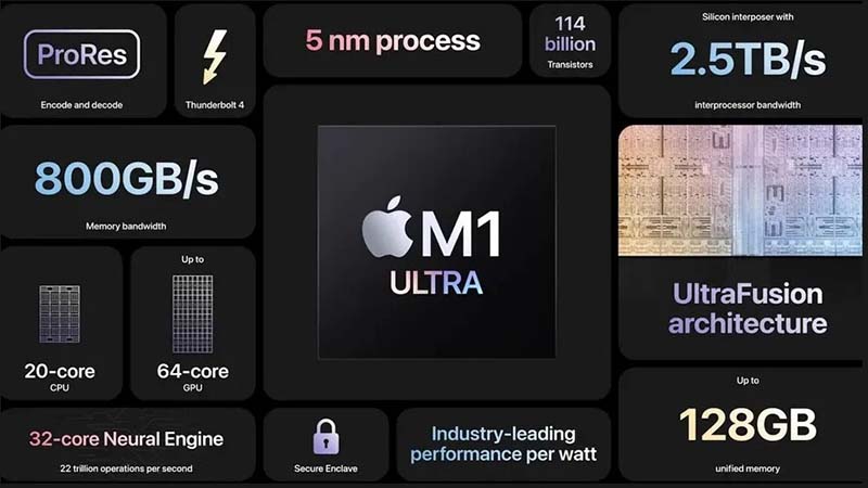 Apple introduces the M1 Ultra, a SOC with a CPU faster than the i9-12900K and a GPU on par with the RTX 3090 with 200W less