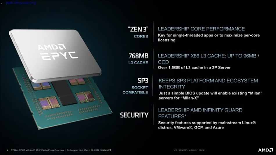 AMD announces third-generation Epyc processors with 3D V-Cache technology